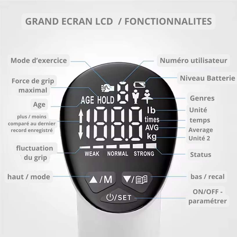 SmartGrip — L’entraîneur de poigne 2.0